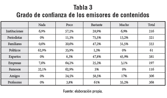 famosos de confianza