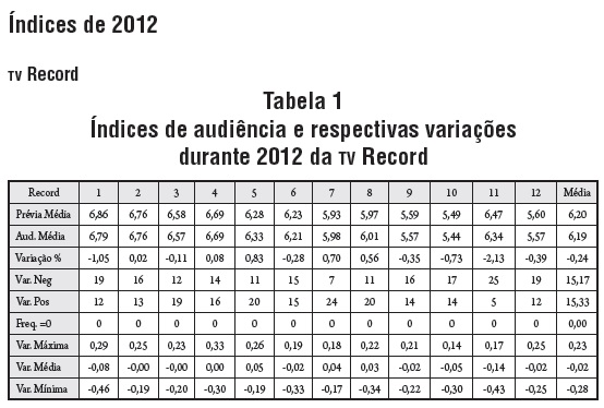 audiência consolidada, minuto a minuto, das sete até meia-noite, dos ...