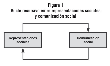 Por Fantástico El camarero Vista de El doble vínculo entre representaciones sociales y comunicación  social | Palabra Clave