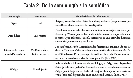 Vista de Los ecos de McLuhan: ecología de los medios, semiótica e  interfaces | Palabra Clave